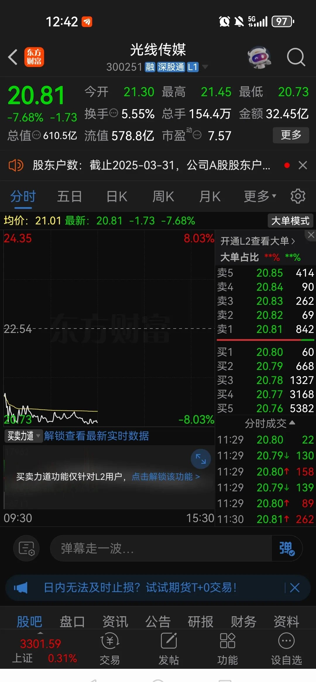LDO遭遇大幅下滑超11.05%，投资者恐慌性抛售