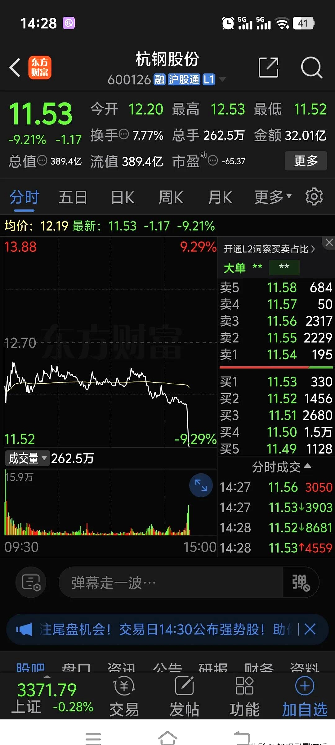 LDO遭遇大幅下滑超11.05%，投资者恐慌性抛售